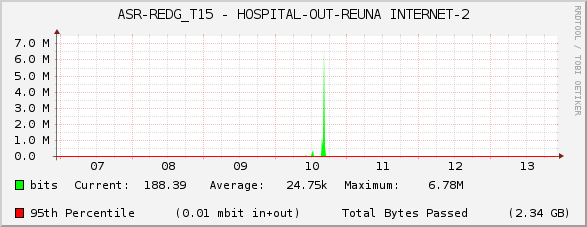 ASR-REDG_T15 - HOSPITAL-OUT-REUNA INTERNET-2