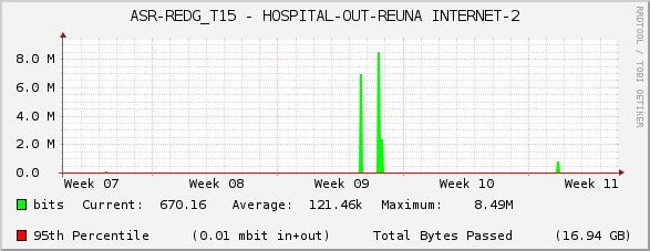 ASR-REDG_T15 - HOSPITAL-OUT-REUNA INTERNET-2