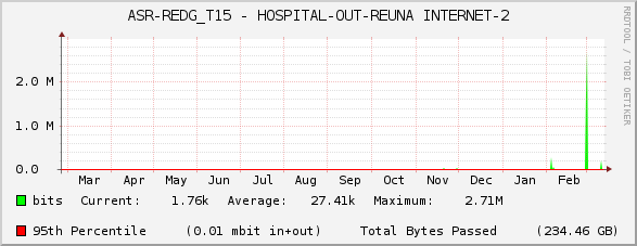 ASR-REDG_T15 - HOSPITAL-OUT-REUNA INTERNET-2