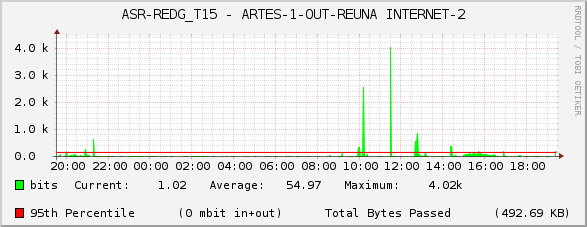 ASR-REDG_T15 - ARTES-1-OUT-REUNA INTERNET-2