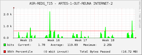 ASR-REDG_T15 - ARTES-1-OUT-REUNA INTERNET-2