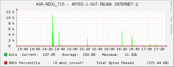 ASR-REDG_T15 - ARTES-1-OUT-REUNA INTERNET-2