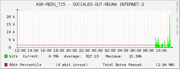 ASR-REDG_T15 - SOCIALES-OUT-REUNA INTERNET-2