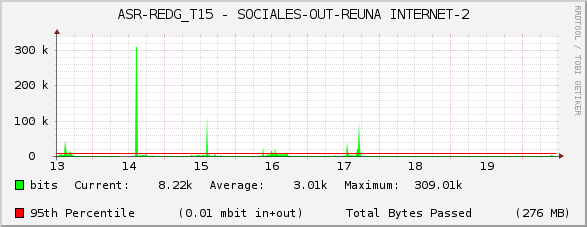 ASR-REDG_T15 - SOCIALES-OUT-REUNA INTERNET-2