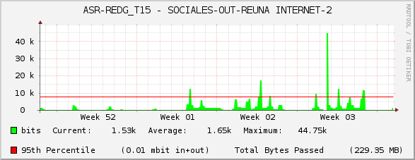 ASR-REDG_T15 - SOCIALES-OUT-REUNA INTERNET-2