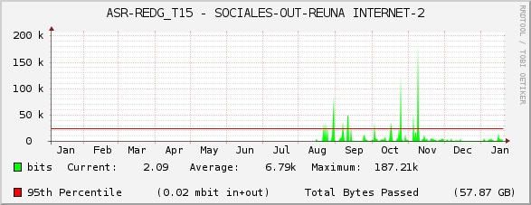 ASR-REDG_T15 - SOCIALES-OUT-REUNA INTERNET-2