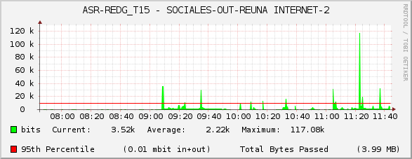 ASR-REDG_T15 - SOCIALES-OUT-REUNA INTERNET-2