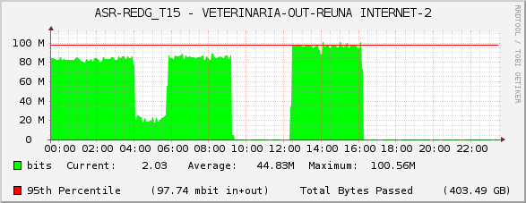 ASR-REDG_T15 - VETERINARIA-OUT-REUNA INTERNET-2
