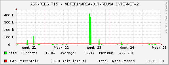 ASR-REDG_T15 - VETERINARIA-OUT-REUNA INTERNET-2
