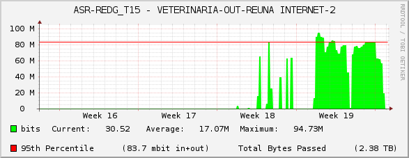 ASR-REDG_T15 - VETERINARIA-OUT-REUNA INTERNET-2