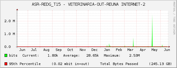 ASR-REDG_T15 - VETERINARIA-OUT-REUNA INTERNET-2