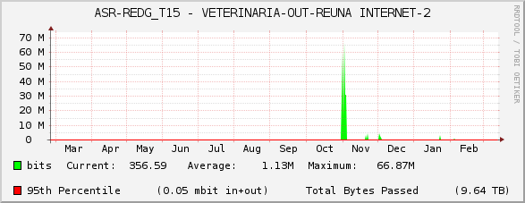 ASR-REDG_T15 - VETERINARIA-OUT-REUNA INTERNET-2