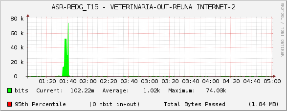 ASR-REDG_T15 - VETERINARIA-OUT-REUNA INTERNET-2