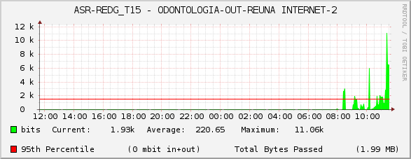 ASR-REDG_T15 - ODONTOLOGIA-OUT-REUNA INTERNET-2