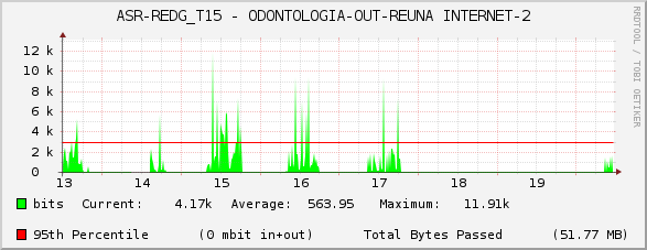 ASR-REDG_T15 - ODONTOLOGIA-OUT-REUNA INTERNET-2