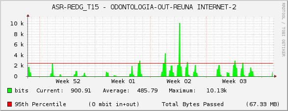 ASR-REDG_T15 - ODONTOLOGIA-OUT-REUNA INTERNET-2