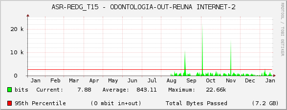 ASR-REDG_T15 - ODONTOLOGIA-OUT-REUNA INTERNET-2