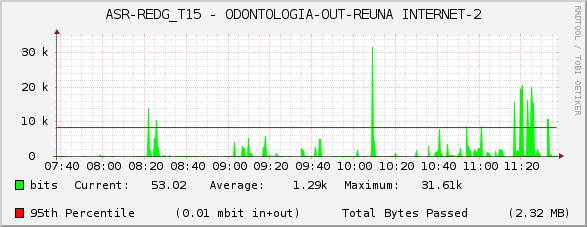 ASR-REDG_T15 - ODONTOLOGIA-OUT-REUNA INTERNET-2