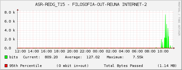 ASR-REDG_T15 - FILOSOFIA-OUT-REUNA INTERNET-2