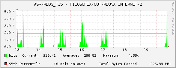 ASR-REDG_T15 - FILOSOFIA-OUT-REUNA INTERNET-2