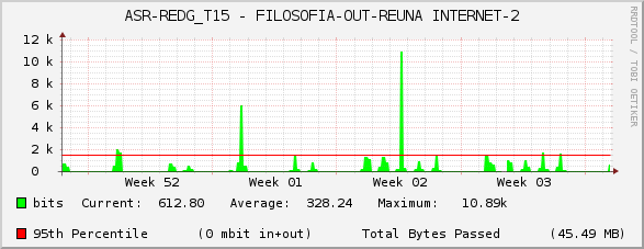 ASR-REDG_T15 - FILOSOFIA-OUT-REUNA INTERNET-2