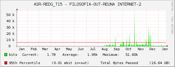 ASR-REDG_T15 - FILOSOFIA-OUT-REUNA INTERNET-2