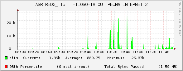 ASR-REDG_T15 - FILOSOFIA-OUT-REUNA INTERNET-2