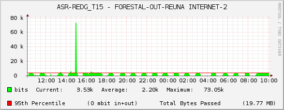 ASR-REDG_T15 - FORESTAL-OUT-REUNA INTERNET-2