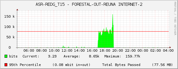 ASR-REDG_T15 - FORESTAL-OUT-REUNA INTERNET-2