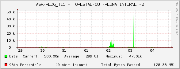 ASR-REDG_T15 - FORESTAL-OUT-REUNA INTERNET-2