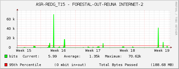 ASR-REDG_T15 - FORESTAL-OUT-REUNA INTERNET-2