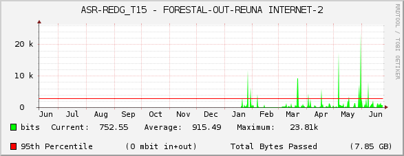 ASR-REDG_T15 - FORESTAL-OUT-REUNA INTERNET-2