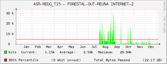 ASR-REDG_T15 - FORESTAL-OUT-REUNA INTERNET-2