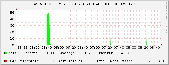 ASR-REDG_T15 - FORESTAL-OUT-REUNA INTERNET-2