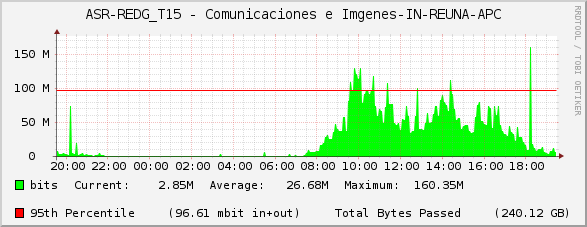 ASR-REDG_T15 - Comunicaciones e Imágenes-IN-REUNA-APC