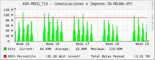 ASR-REDG_T15 - Comunicaciones e Imágenes-IN-REUNA-APC
