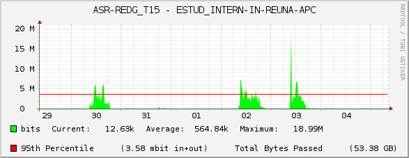 ASR-REDG_T15 - ESTUD_INTERN-IN-REUNA-APC