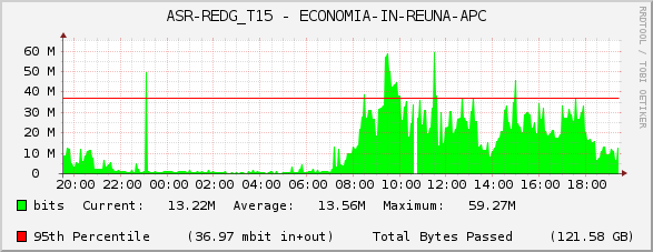 ASR-REDG_T15 - ECONOMIA-IN-REUNA-APC