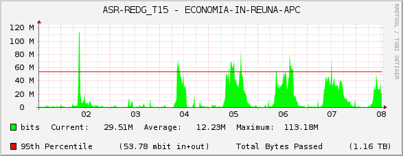 ASR-REDG_T15 - ECONOMIA-IN-REUNA-APC