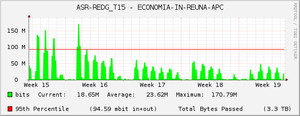 ASR-REDG_T15 - ECONOMIA-IN-REUNA-APC