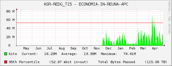 ASR-REDG_T15 - ECONOMIA-IN-REUNA-APC