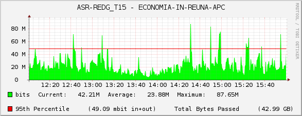 ASR-REDG_T15 - ECONOMIA-IN-REUNA-APC