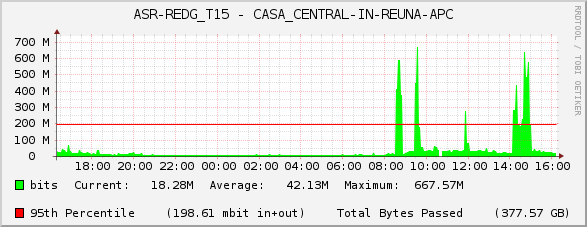 ASR-REDG_T15 - CASA_CENTRAL-IN-REUNA-APC