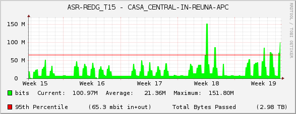 ASR-REDG_T15 - CASA_CENTRAL-IN-REUNA-APC