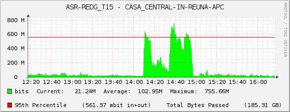 ASR-REDG_T15 - CASA_CENTRAL-IN-REUNA-APC