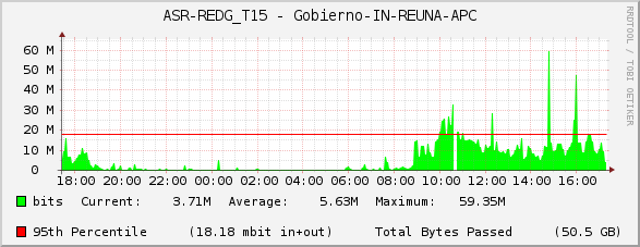 ASR-REDG_T15 - Gobierno-IN-REUNA-APC