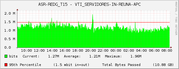 ASR-REDG_T15 - VTI_SERVIDORES-IN-REUNA-APC