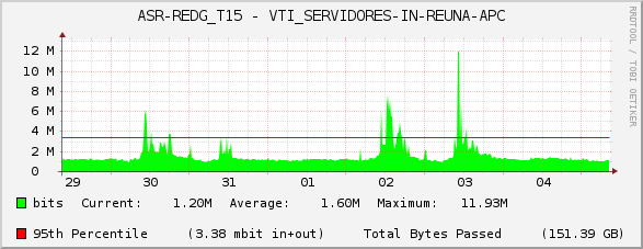 ASR-REDG_T15 - VTI_SERVIDORES-IN-REUNA-APC