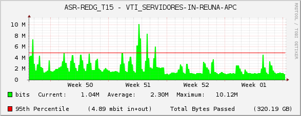 ASR-REDG_T15 - VTI_SERVIDORES-IN-REUNA-APC