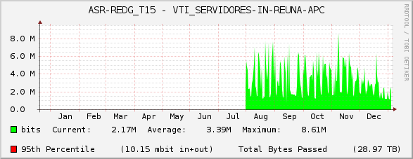 ASR-REDG_T15 - VTI_SERVIDORES-IN-REUNA-APC